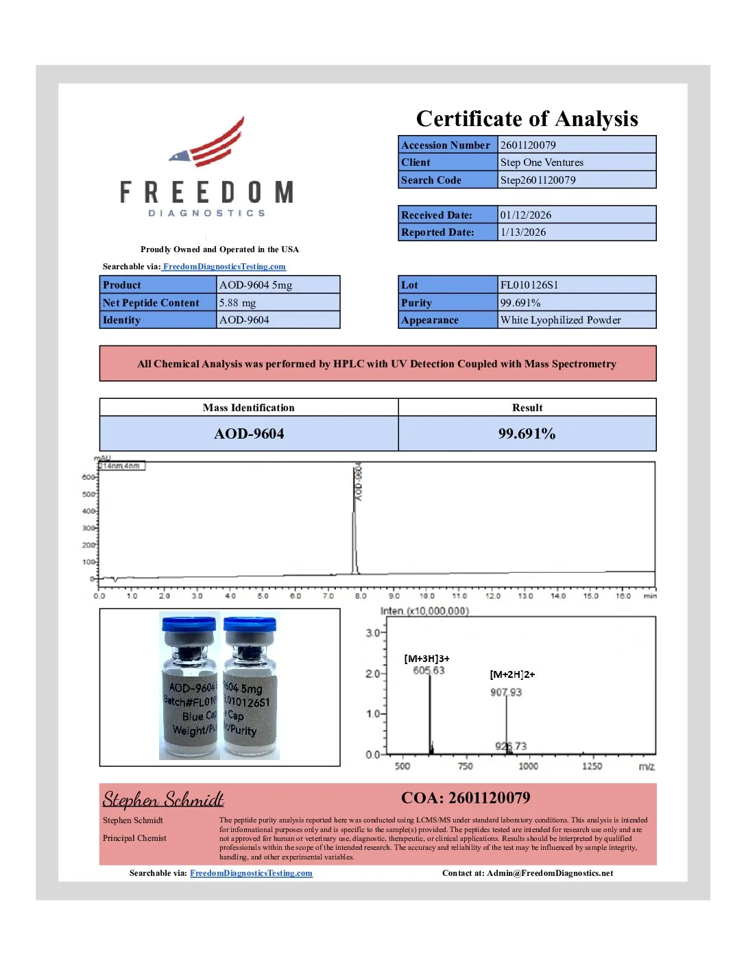 AOD9604 COA