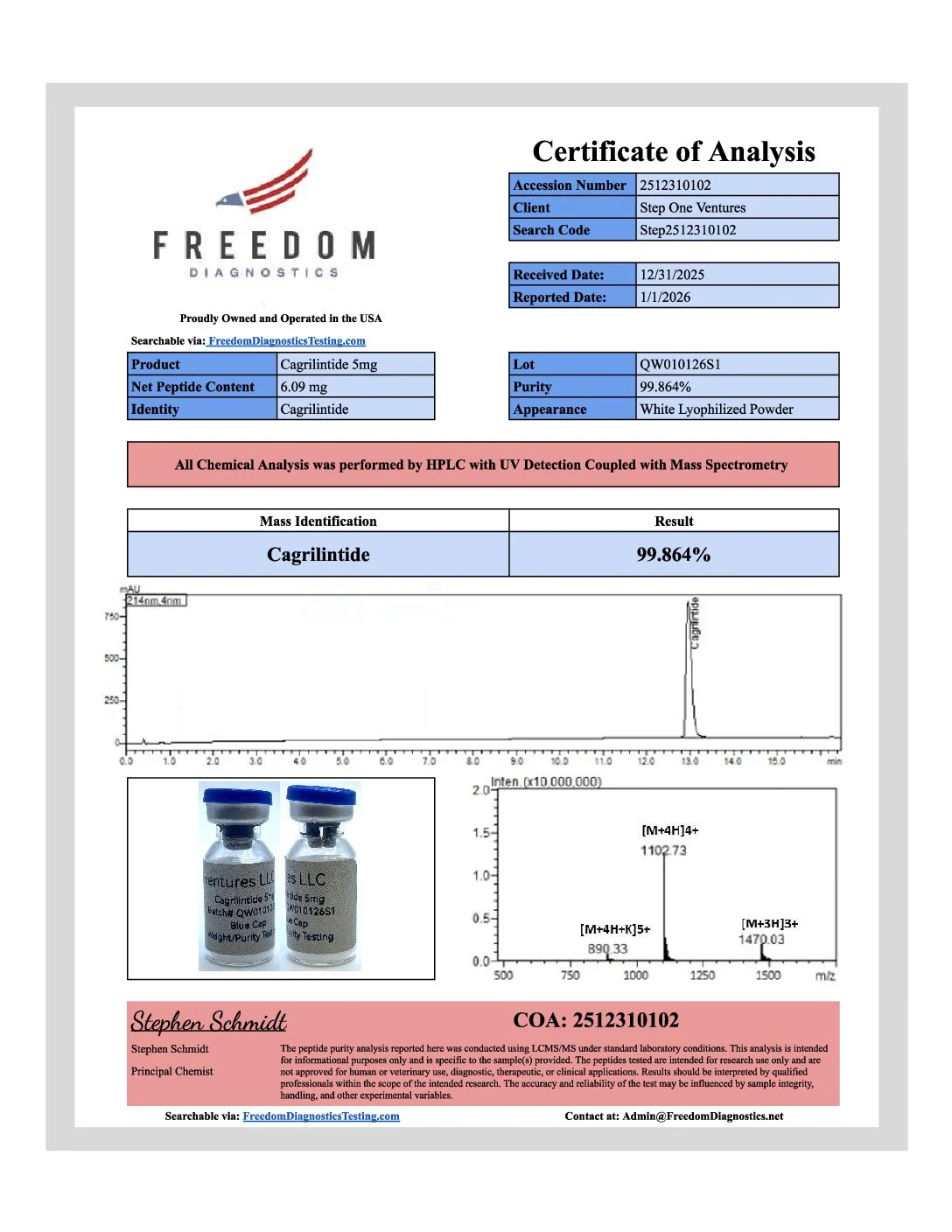 Cagrilin COA